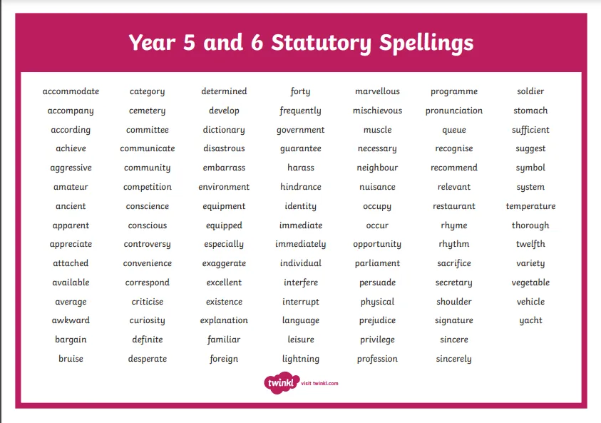 spellings