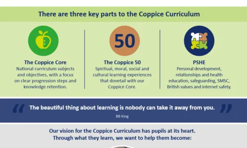 The Coppice Core