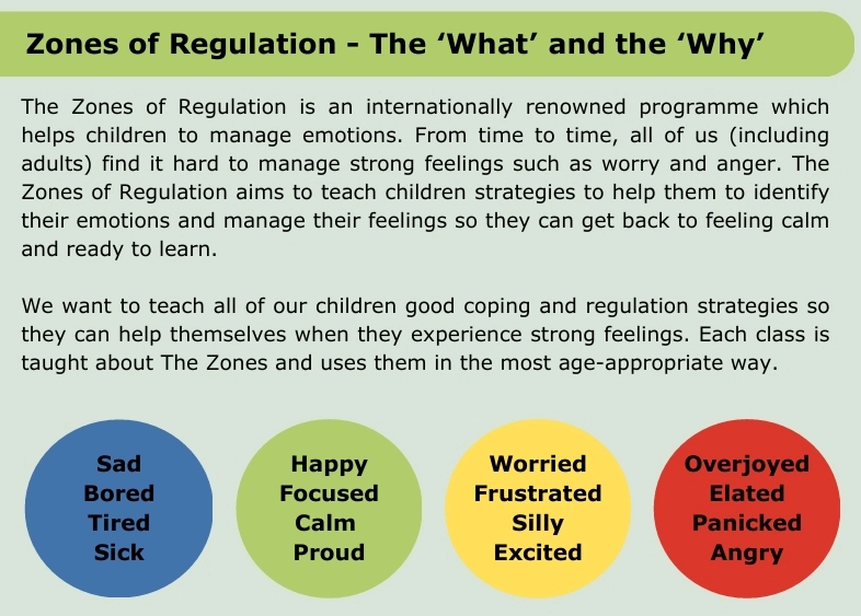 Parents Guide to Zones of Regulation